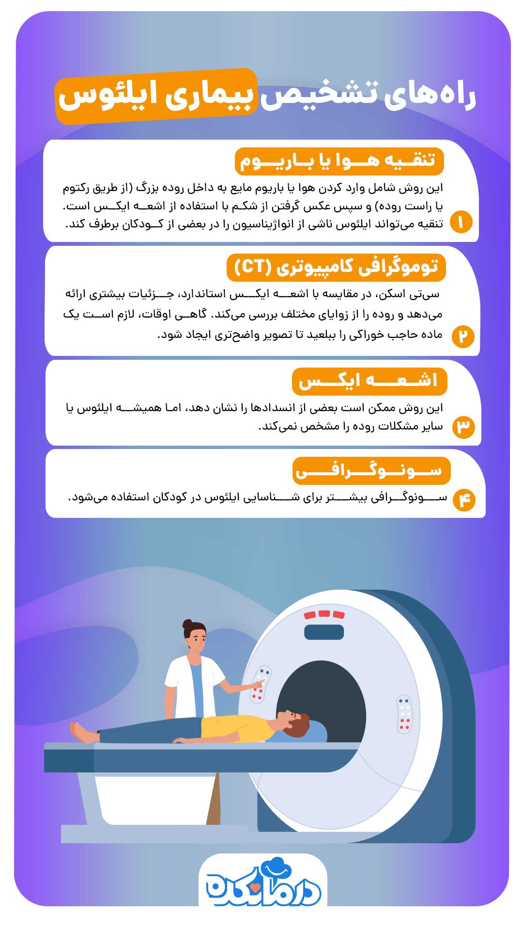 اینفوگرافی درباره راه‌های تشخیص ایلئوس