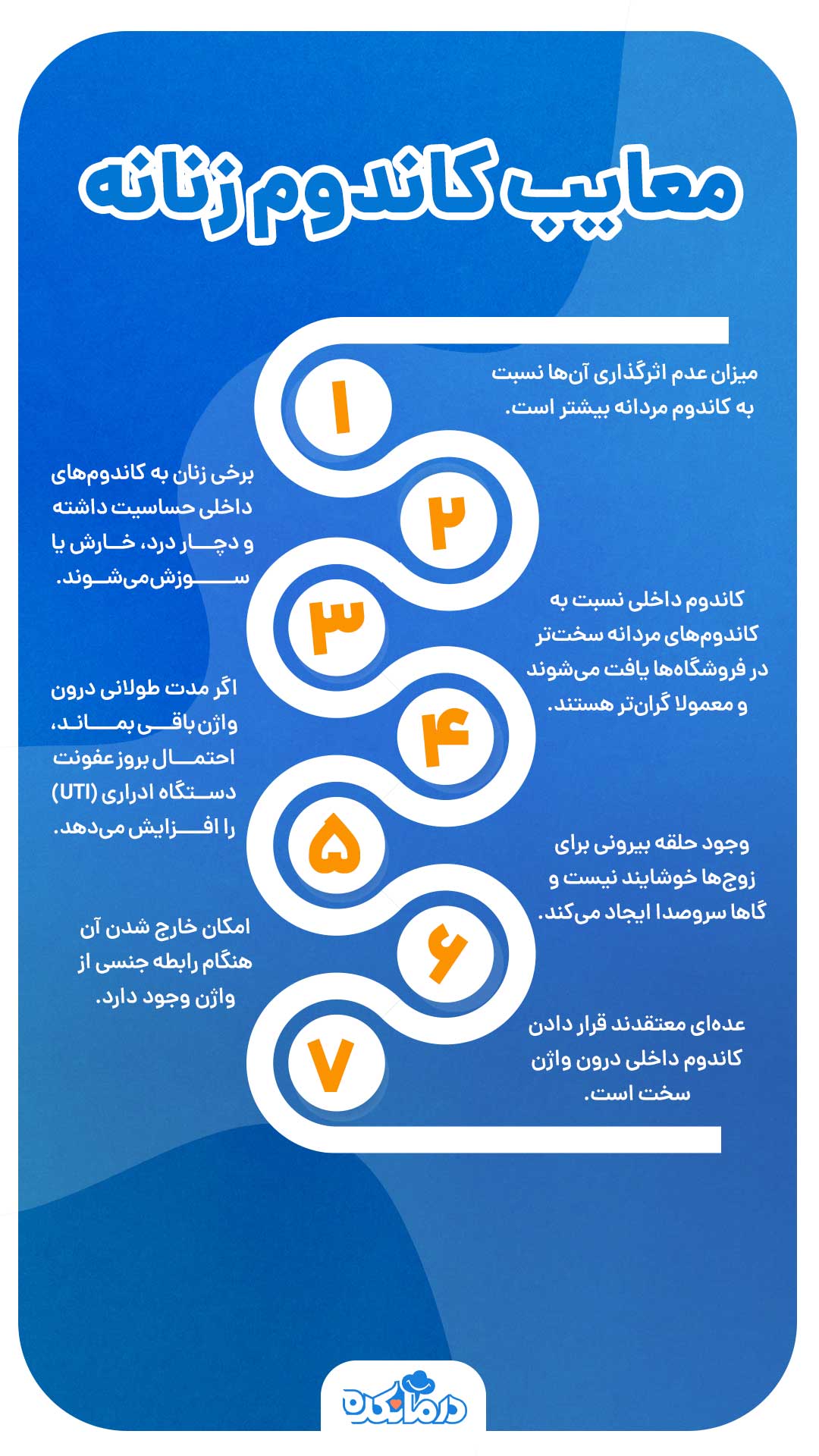 اینفوگرافی معایب کاندوم زنانه