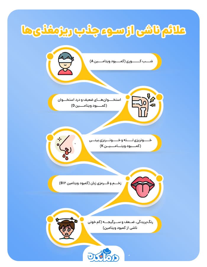 اینفوگرافی علائم ناشی از سوء جذب ریزمغذی‌ها به دلیل سندروم سوء جذب