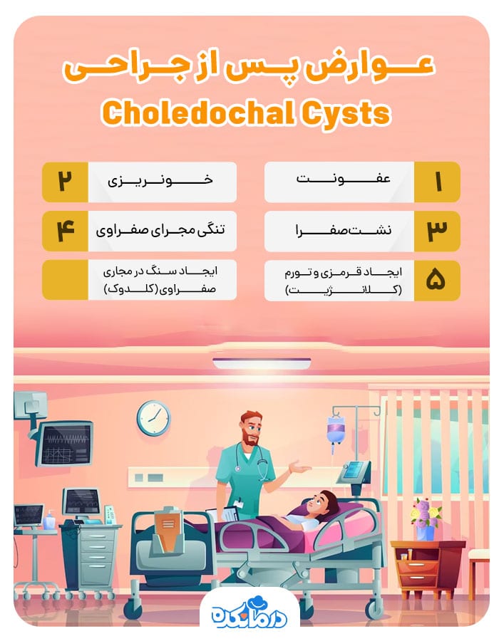 اینفوگرافی عوارض پس از جراحی Choledochal Cysts