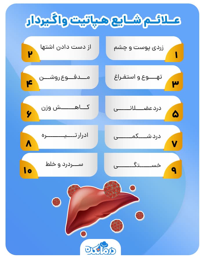 اینفوگرافی علائم شایع هپاتیت واگیردار