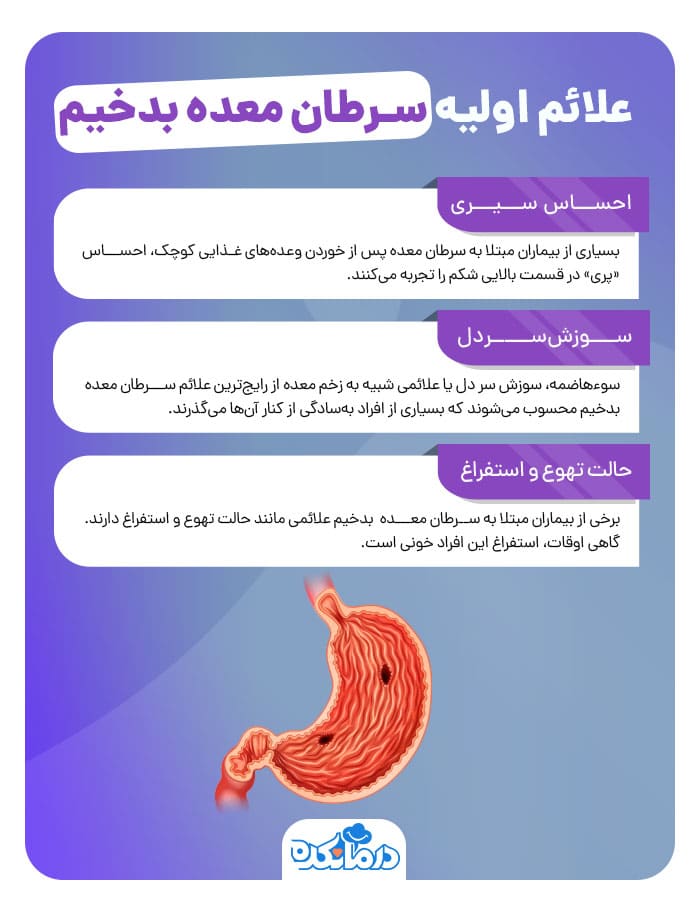 اینفوگرافی علائم اولیه سرطان معده بدخیم