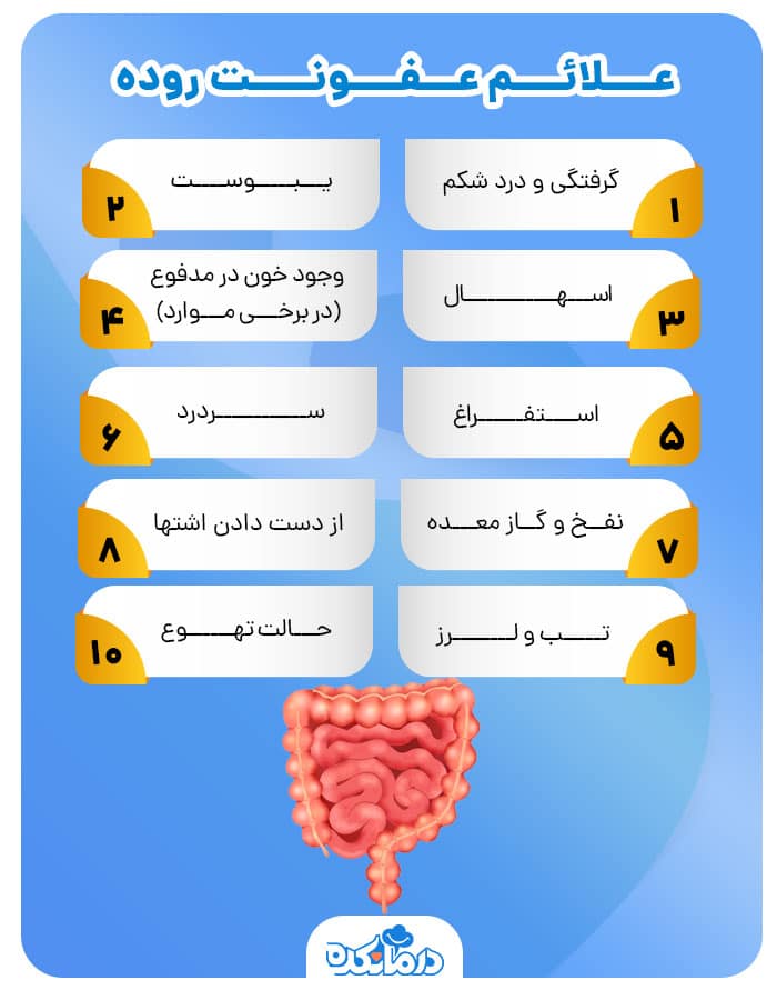 اینفوگرافی علائم عفونت روده