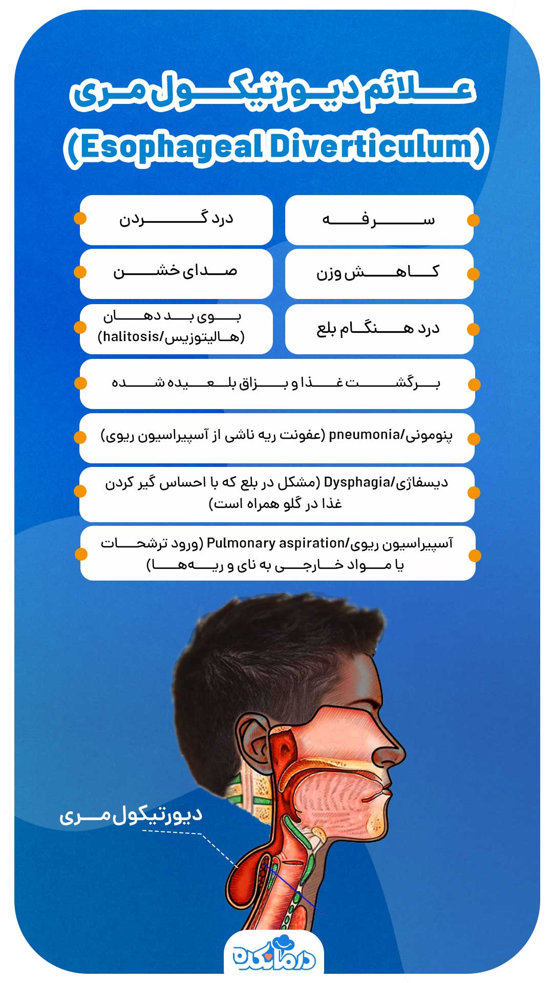 اینفوگرافی علائم دیورتیکول مری (Esophageal Diverticulum)