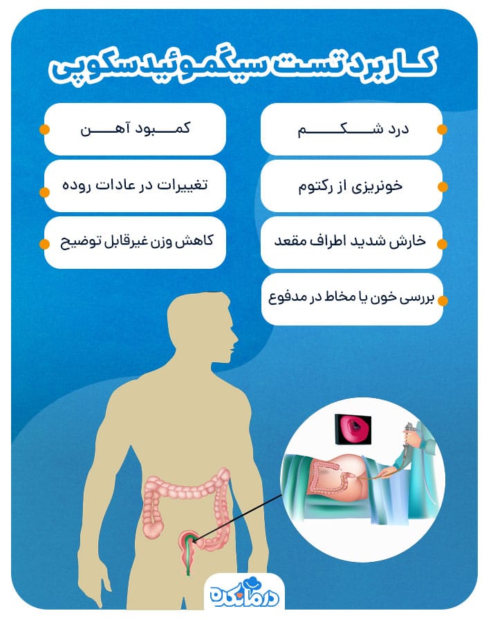 اینفوگرافی کاربرد تست سیگموئیدسکوپی