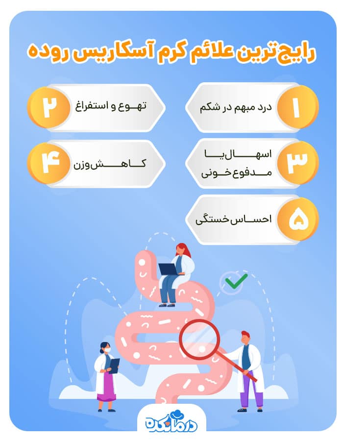 اینفوگرافی علائم کرم آسکاریس روده