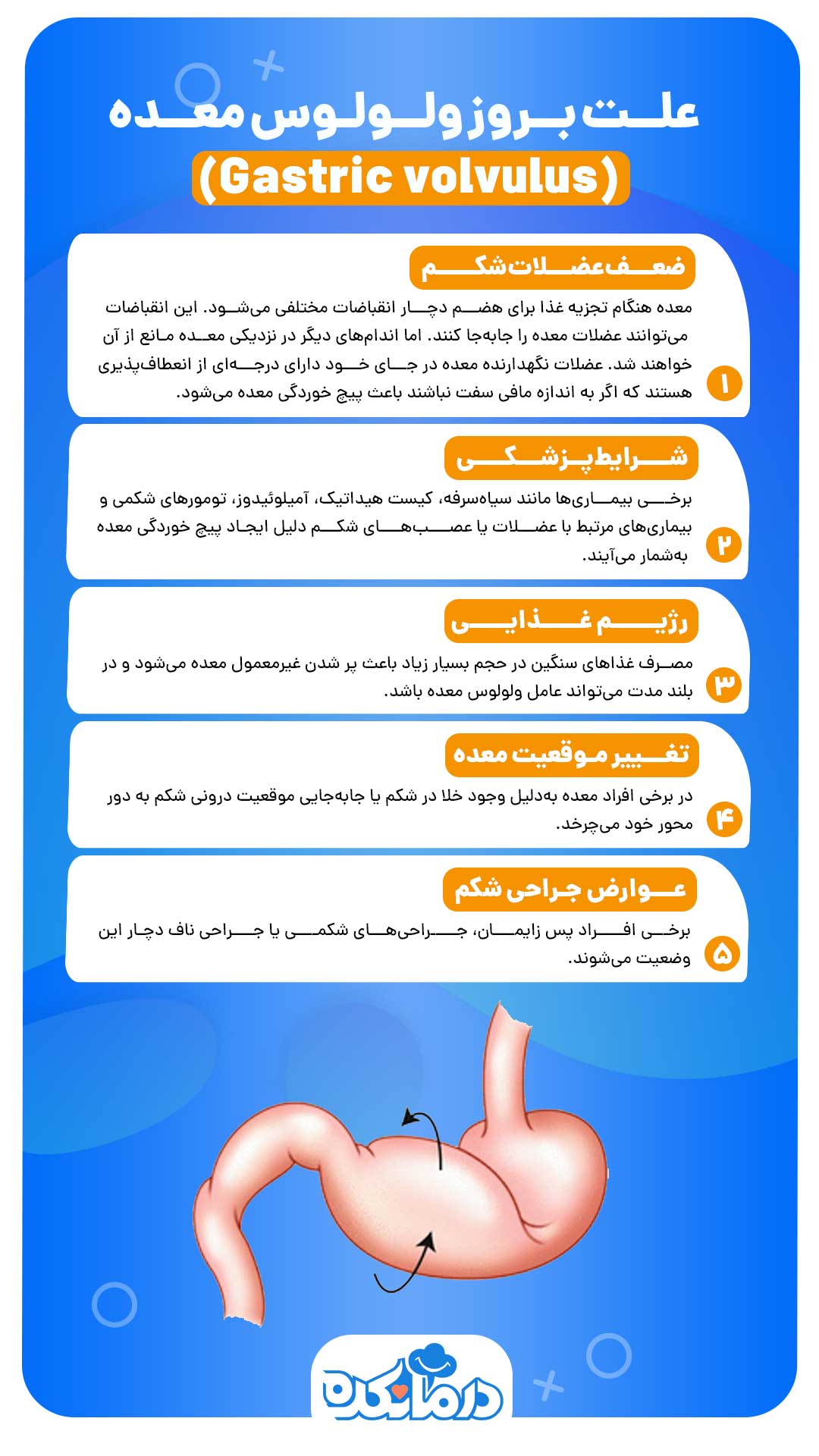 اینفوگرافی علت بروز ولولوس معده