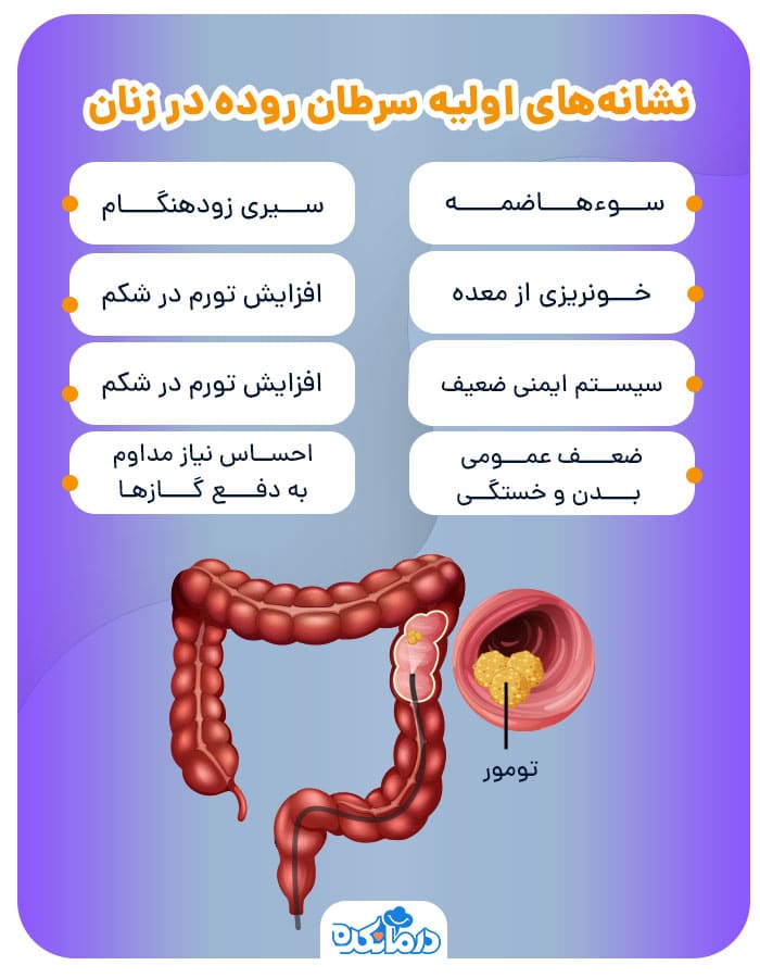 اینفوگرافیک نشانه‌های اولیه سرطان روده در زنان