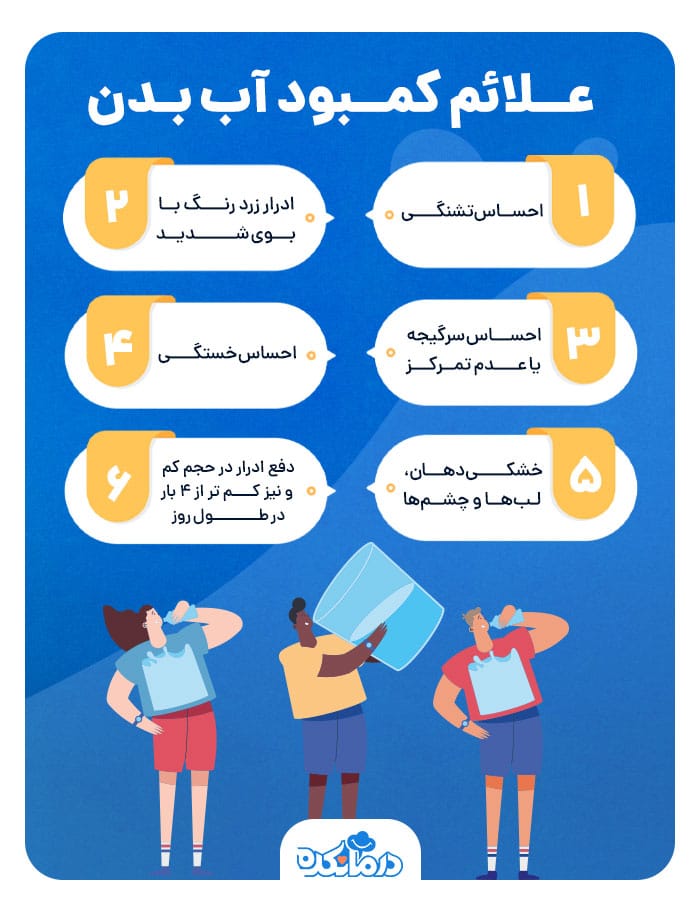 اینفوگرافی درباره علائم کم‌‌آبی بدن