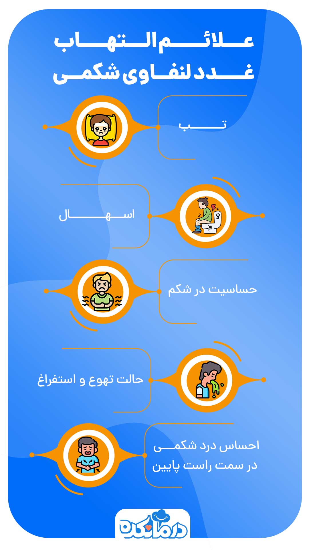 اینفوگرافی علائم التهاب غدد لنفاوی شکمی