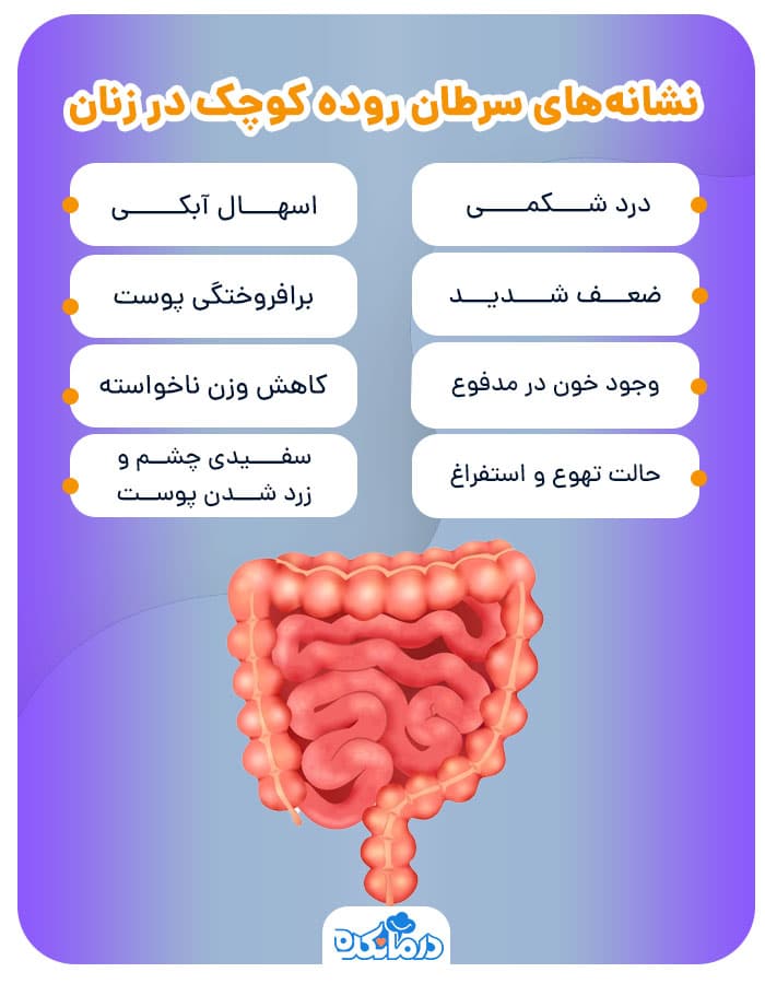 اینفوگرافیک نشانه‌های سرطان روده کوچک در زنان