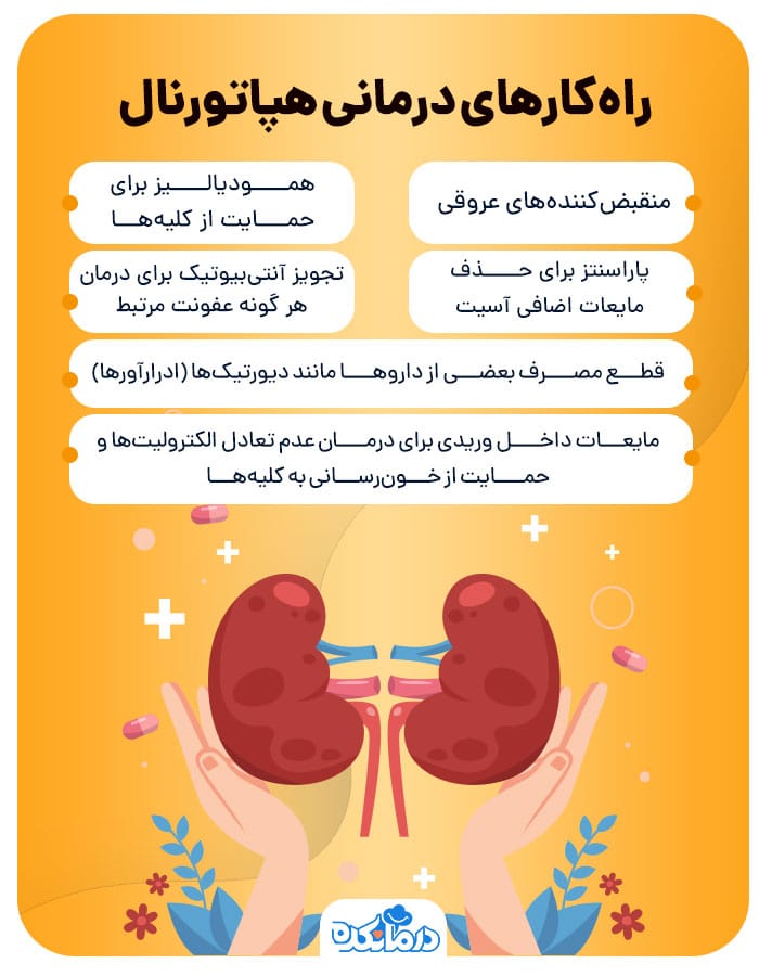 اینفوگرافی درباره راه‌های درمان سندرم کبدی کلیوی