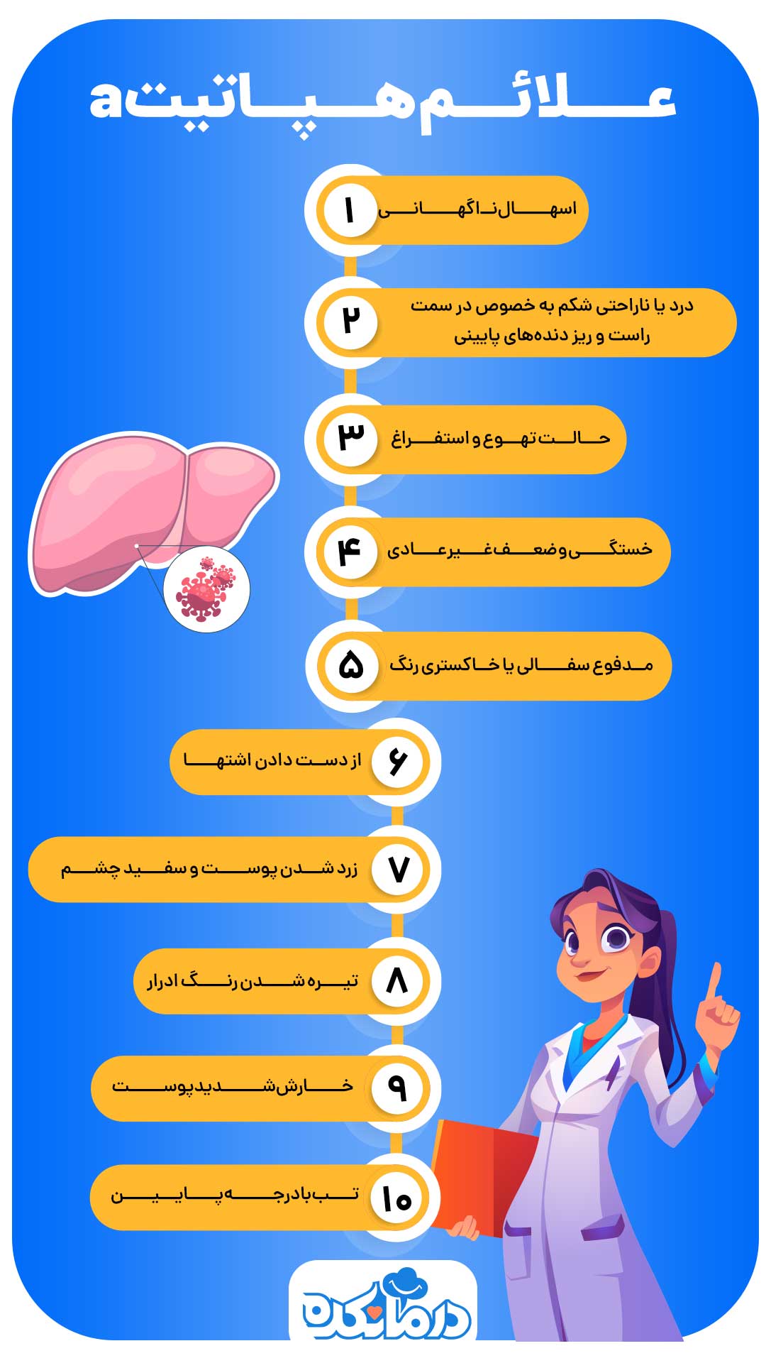 اینفوگرافی علائم هپاتیت a