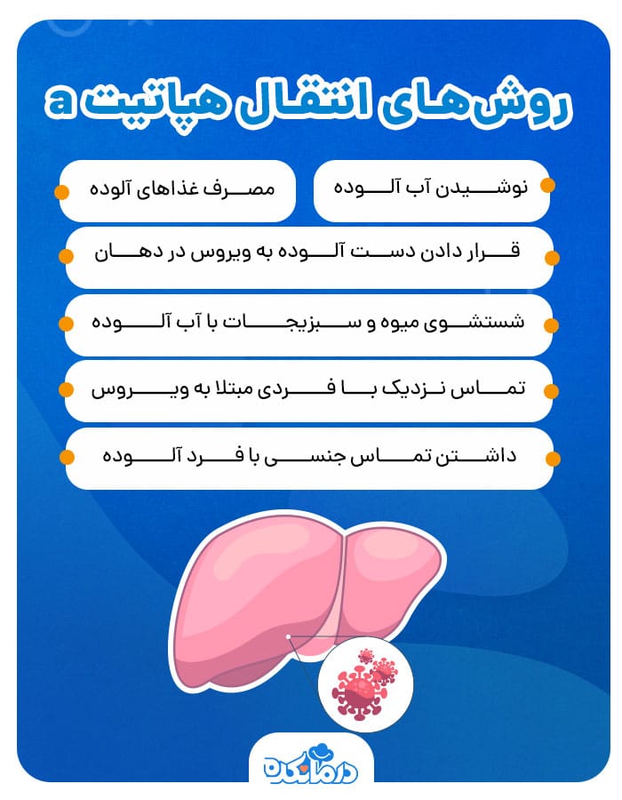 اینفوگرافی روش‌های انتقال هپاتیت a