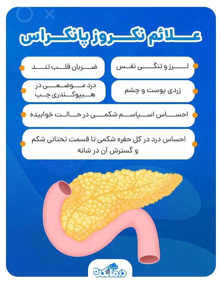 اینفوگرافی علائم نکروز پانکراس