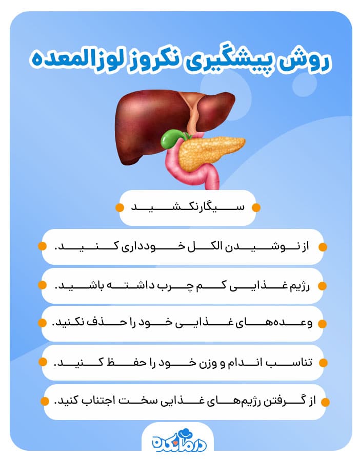 اینفوگرافی از روش پیشگیری نکروز لوزالمعده