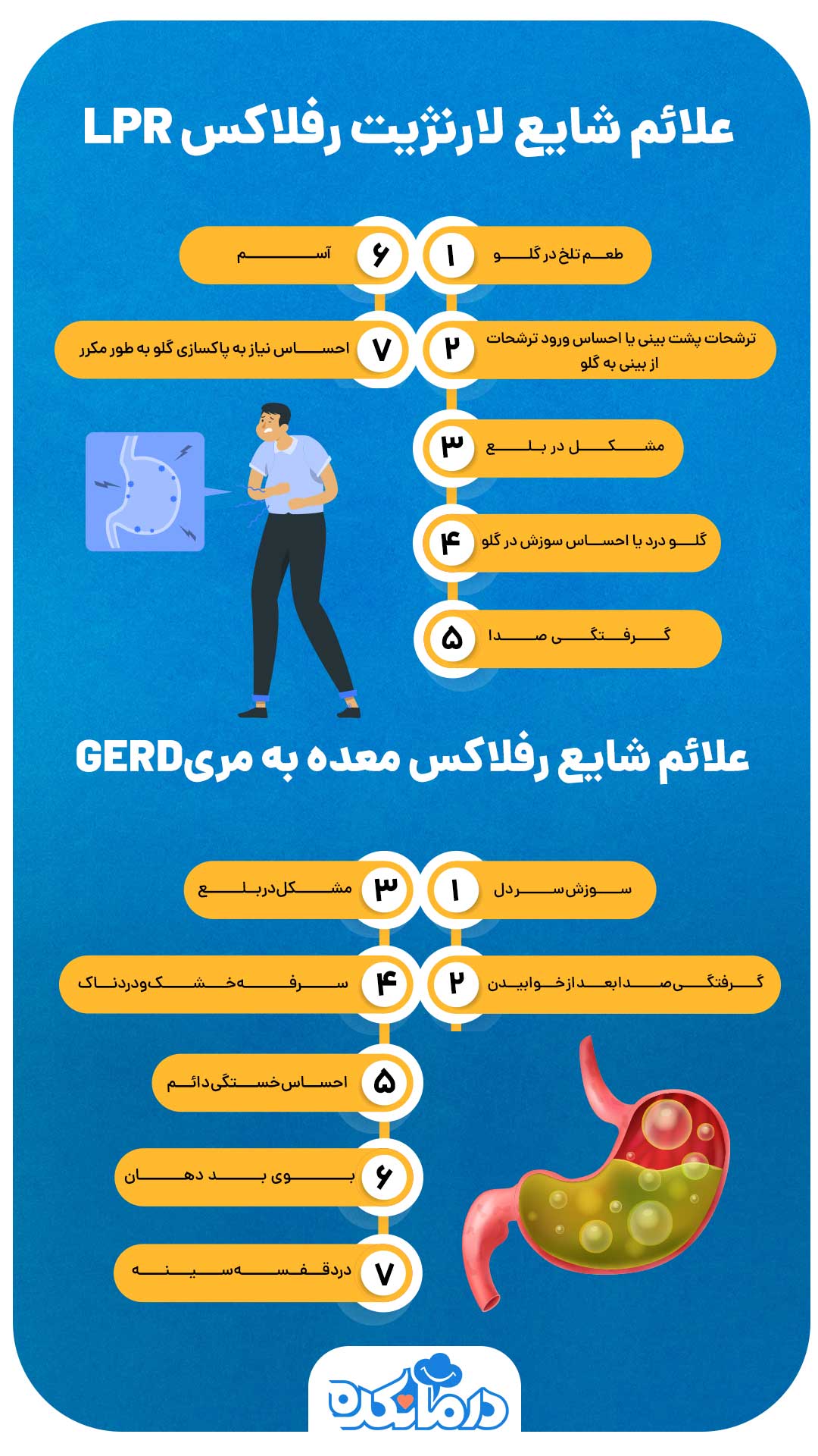 اینفوگرافی درباره علائم لارنژیت رفلاکس