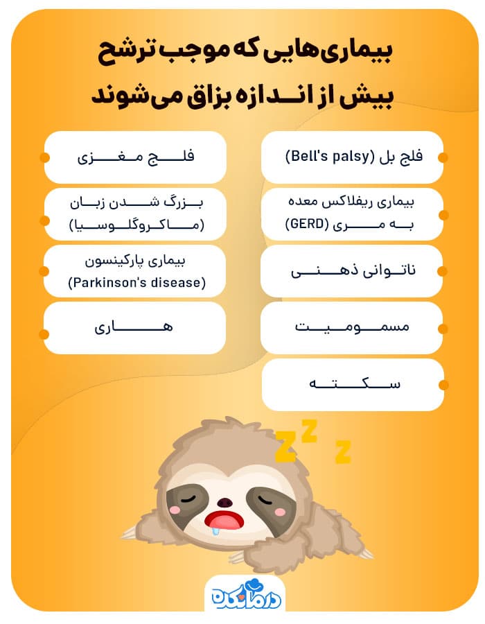 اینفوگرافی بیماری‌هایی که موجب ترشح بیش از اندازه بزاق می‌شوند.