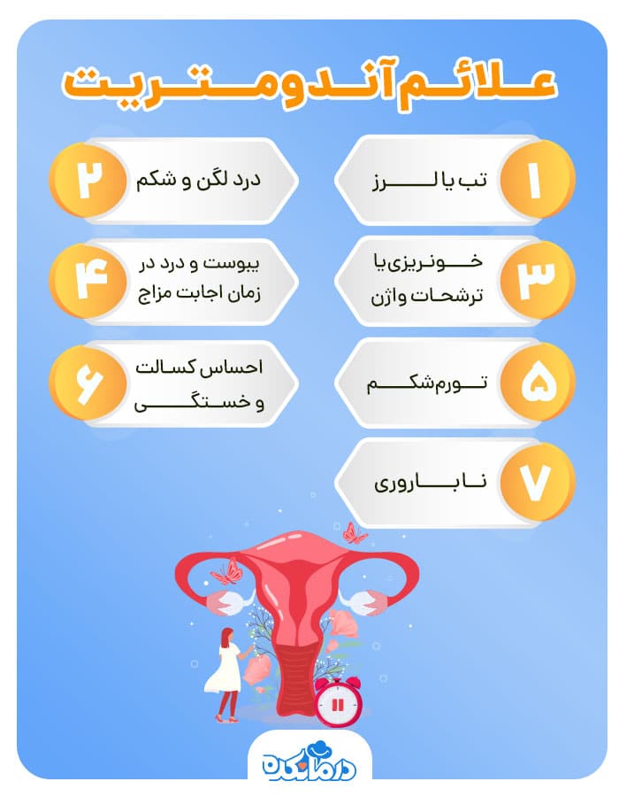 اینفوگرافی علائم آندومتریت