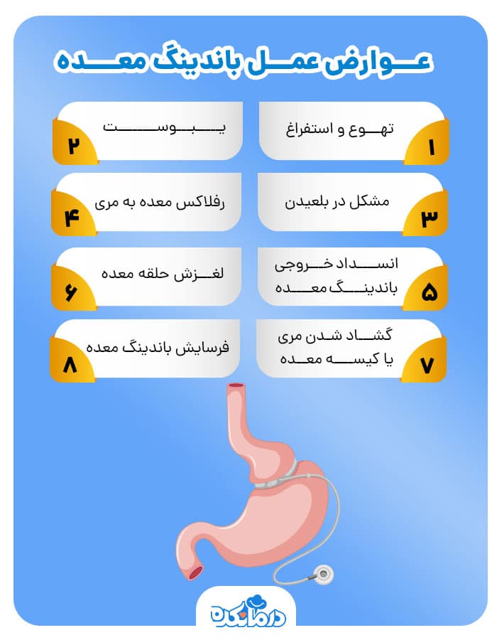 اینفوگرافی عوارض عمل باندینگ معده