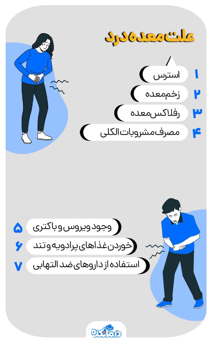 اینفوگرافی علت درد معده