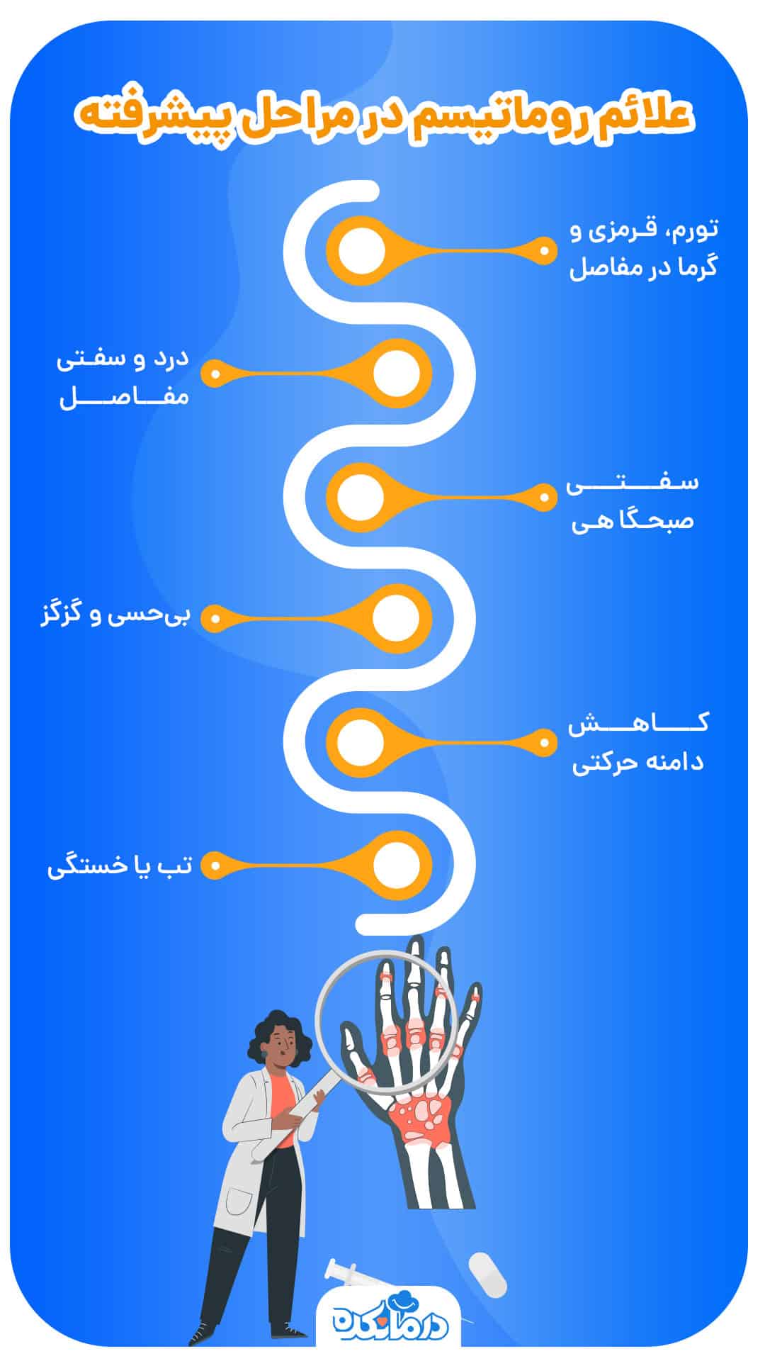 اینفوگرافی درباره علائم روماتیسم در مراحل پیشرفته