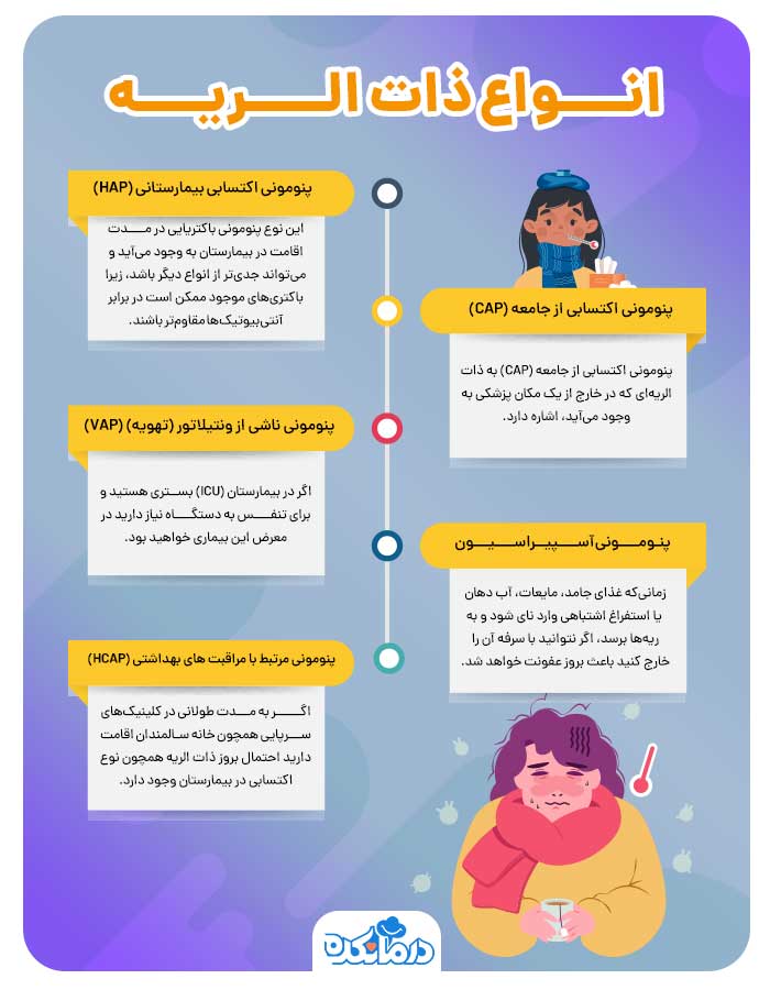 اینفوگرافیک انواع ذات الریه