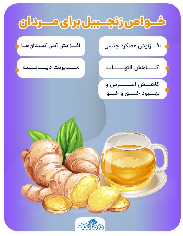 اینفوگرافیکی از خواص زنجبیل برای مردان.