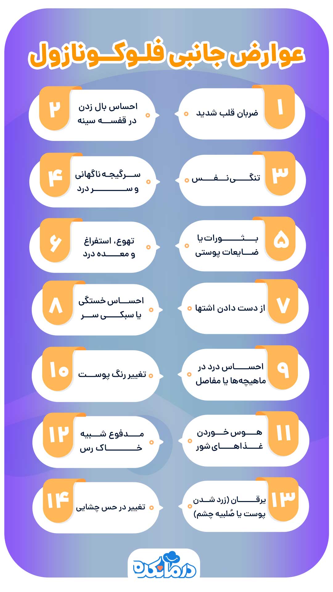 اینفوگرافیک عوارض جانبی قرص فلوکونازول