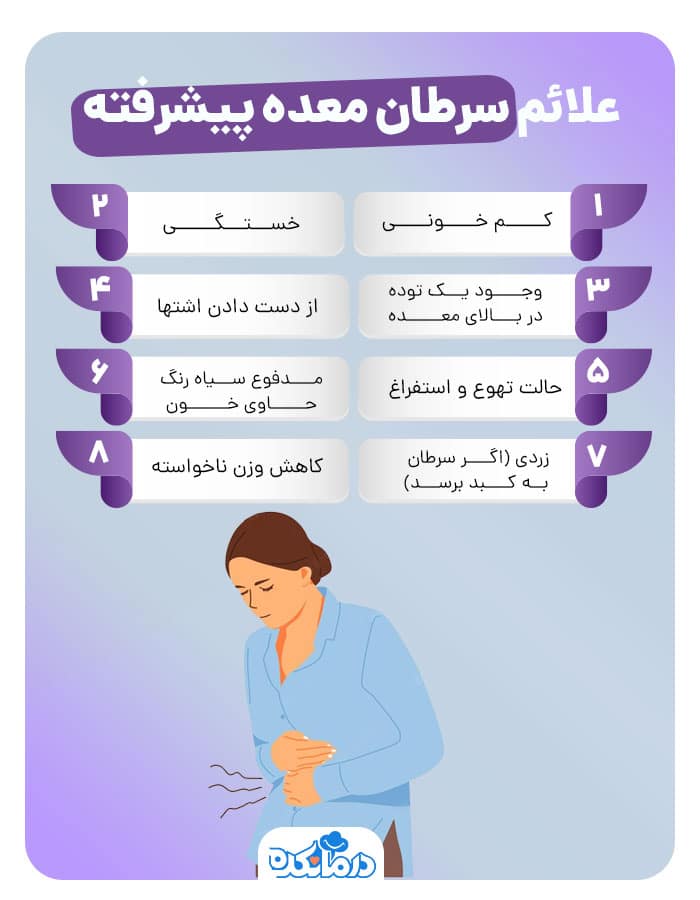 اینفوگرافی درباره علائم تومورهای بدخیم معده در مراحل پیشرفته