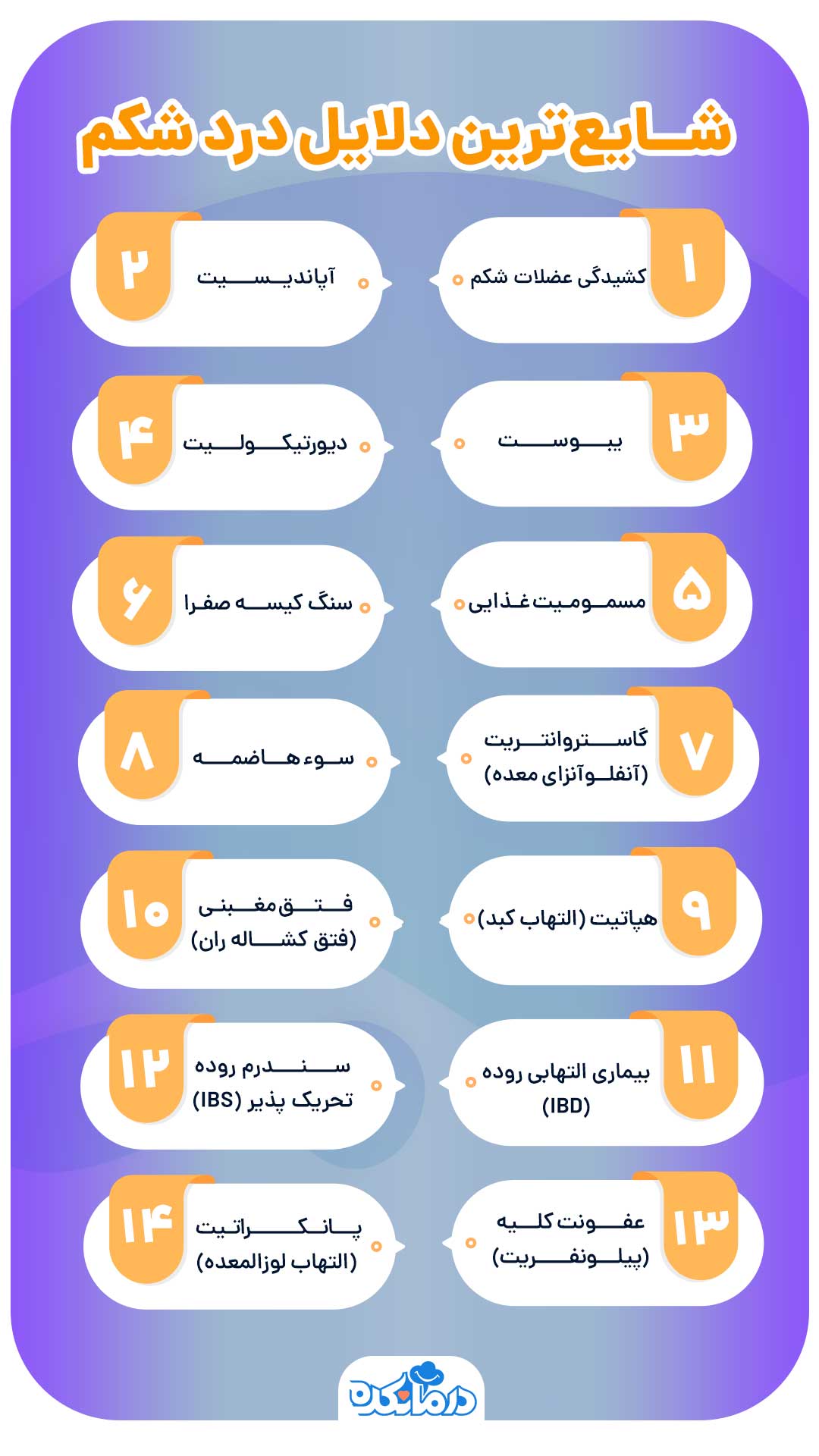 اینفوگرافی درباره شایع‌ترین دلایل درد سمت راست شکم