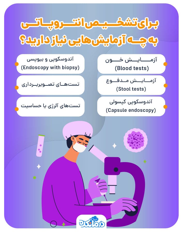 اینفوگرافیکی که آزمایش‌های تشخیصی انتروپاتی را معرفی می‌کند