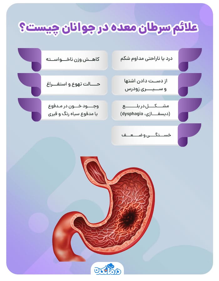 اینفوگرافیکی از علائم سرطان معده در جوانان