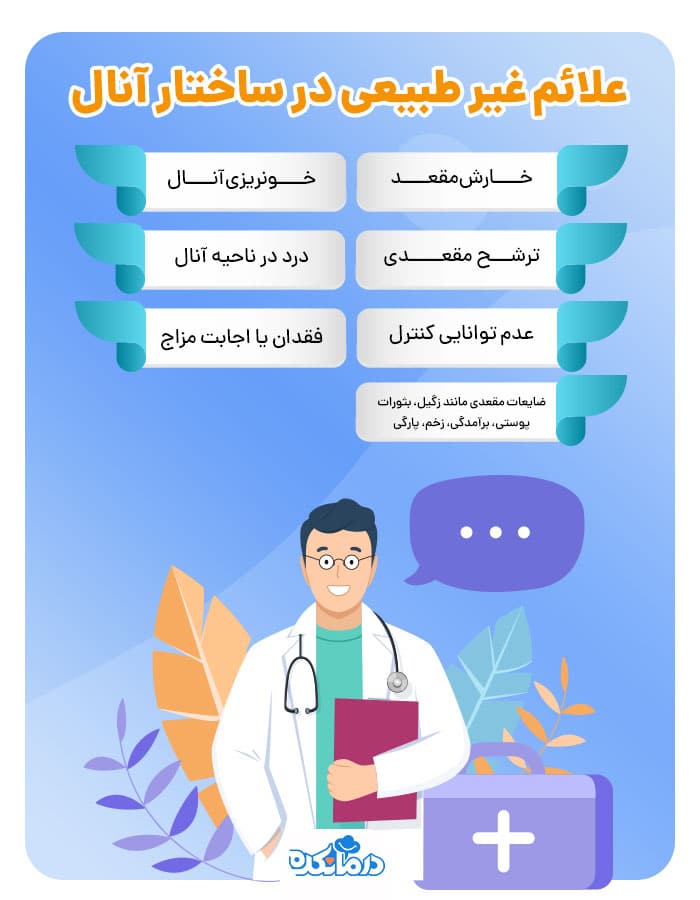 اینفوگرافیک علائم غیرطبیعی در ساختار آنال