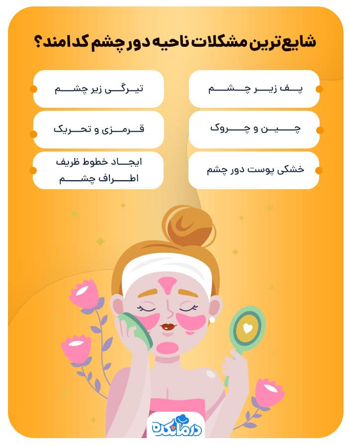 اینفوگرافیک از رایج‌ترین مشکلات ناحیه دور چشم