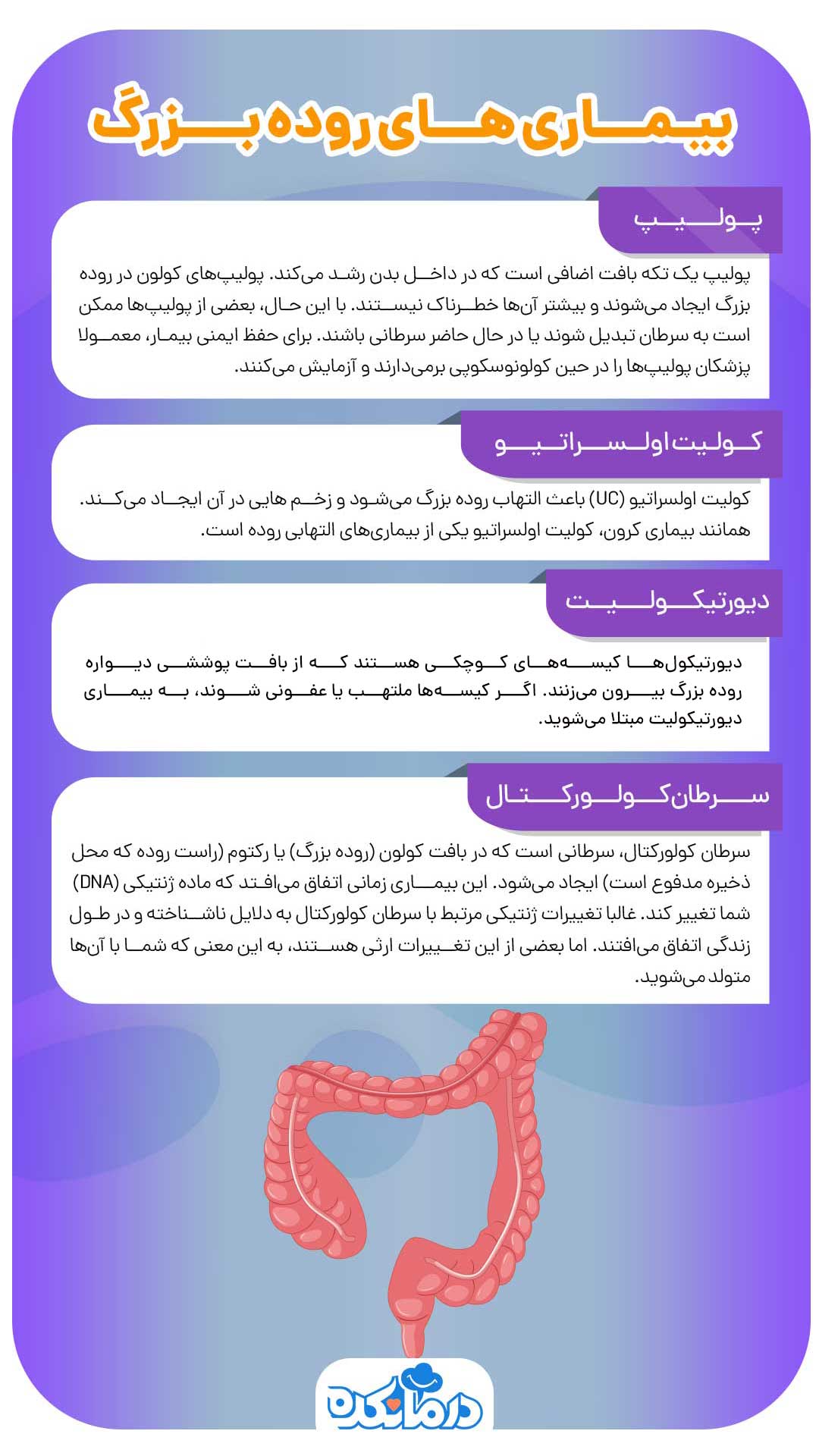 اینفوگرافی درباره بیماری های روده بزرگ