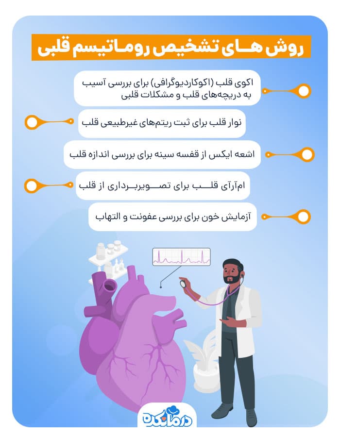 اینفوگرافی روش های تشخیص روماتیسم قلبی