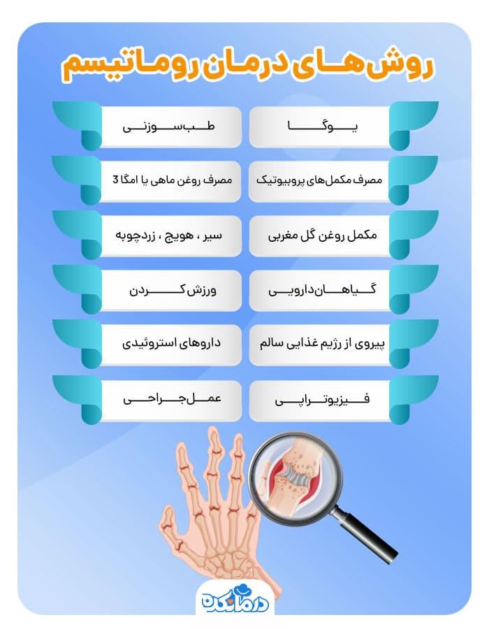 اینفوگرافی روش‌های درمان روماتیسم