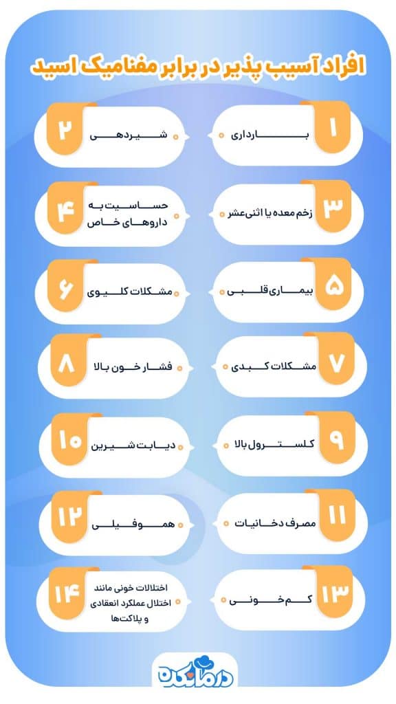 اینفوگرافیک افراد آسیب‌پذیر در برابر مفنامیک اسید