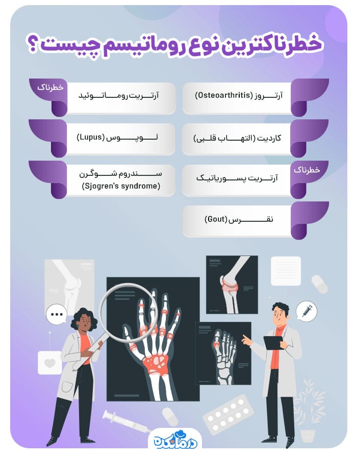 اینفوگرافیک انواع خطرناکترین نوع روماتیسم