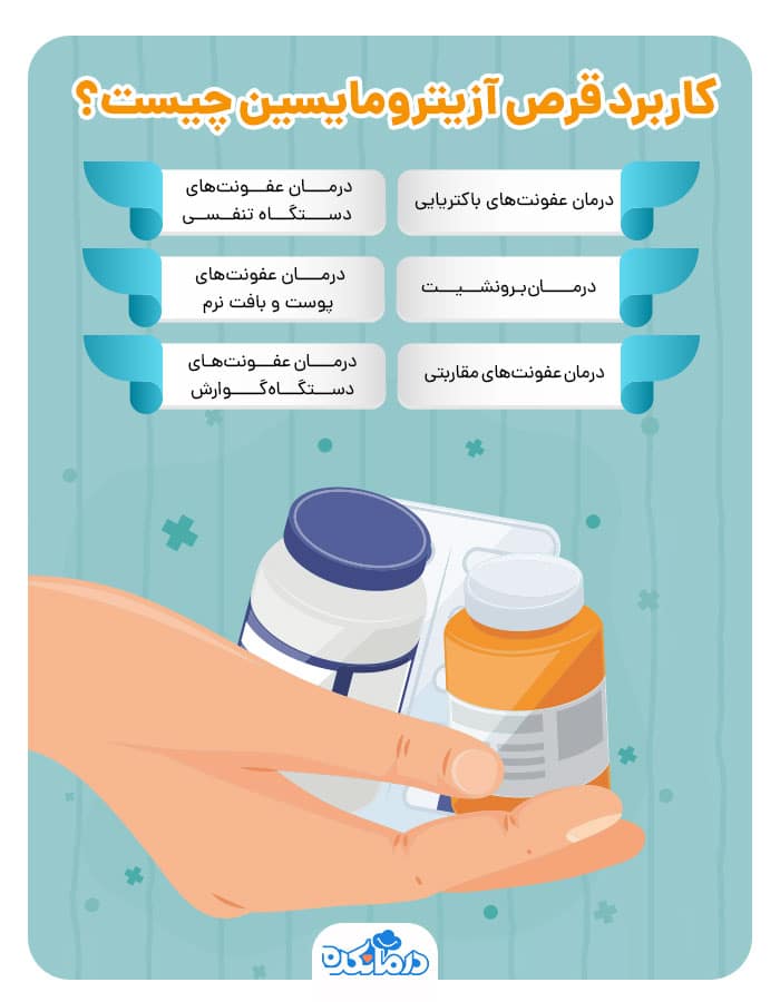 قرص آزیترومایسین چیست؟ کاربرد، عوارض و نحوه مصرف قرص آزیترومایسین چیست؟ کاربرد، عوارض و نحوه مصرف