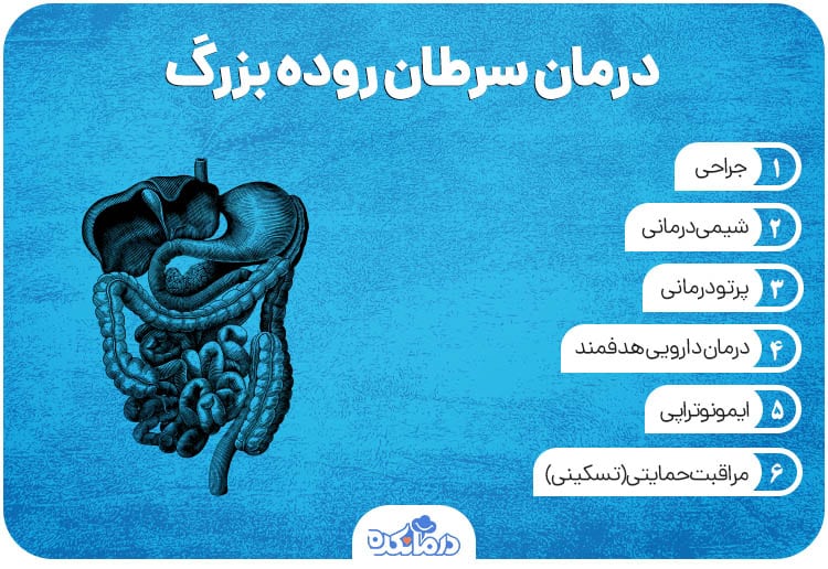 اینفوگرافی درباره راه‌های درمان سرطان روده بزرگ