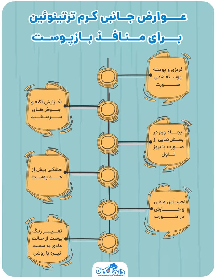 اینفوگرافیک عوارض جانبی کرم ترتینوئین برای منافذ بازپوست