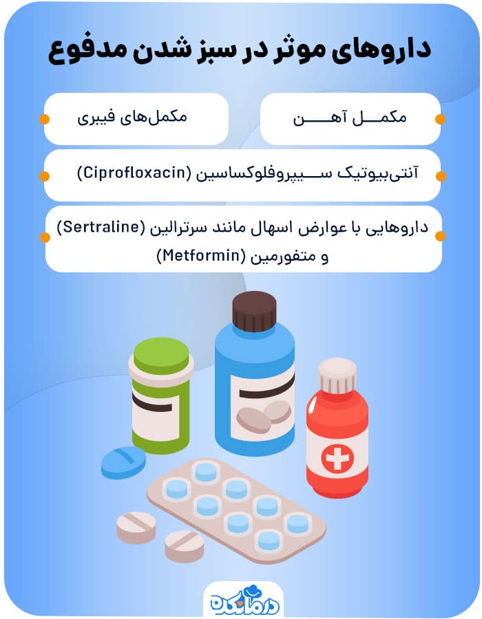 اینفوگرافیک داروهای موثر در سبز شدن مدفوع