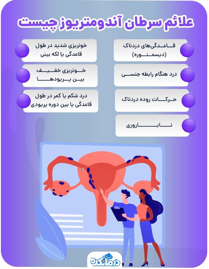 اینفوگرافیک علائم سرطان آندومتریوز