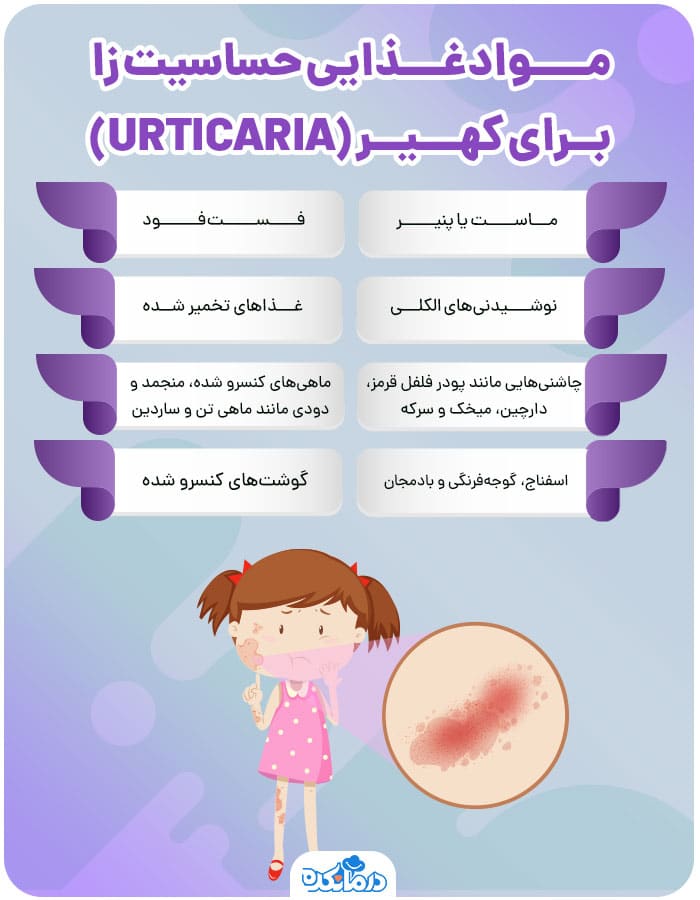 اینفوگرافیک مواد غذایی حساسیت زا برای کهیر (Urticaria)