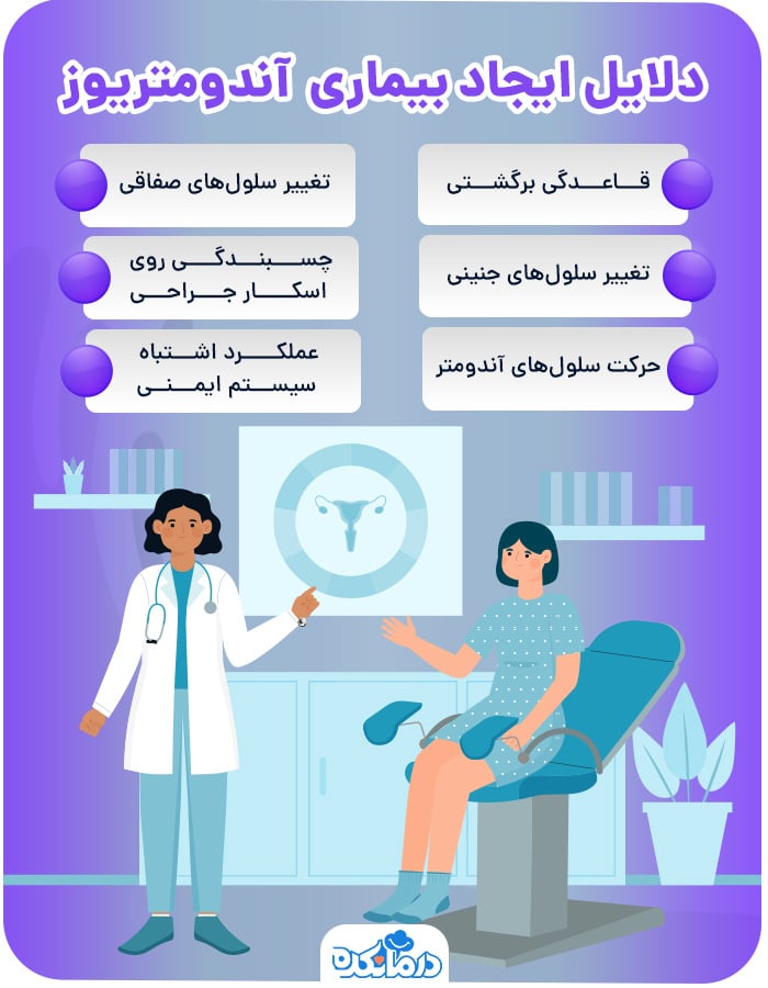 اینفوگرافیک دلایل ایجاد اندومتریوز