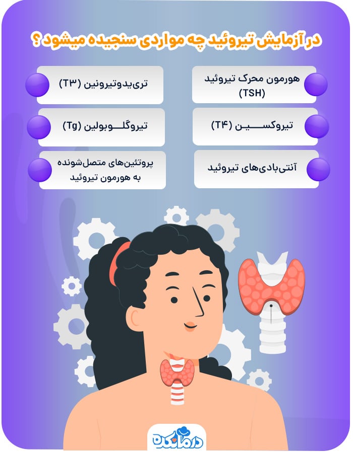 اینفوگرافی درباره انواع آزمایش تیروئید