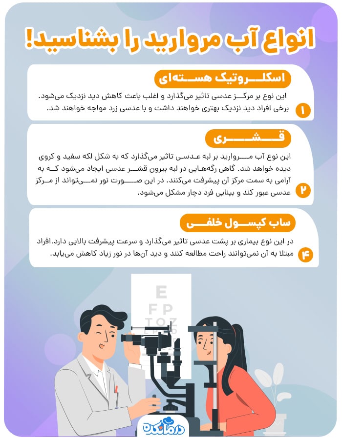 اینفوگرافیک انواع آب مروارید