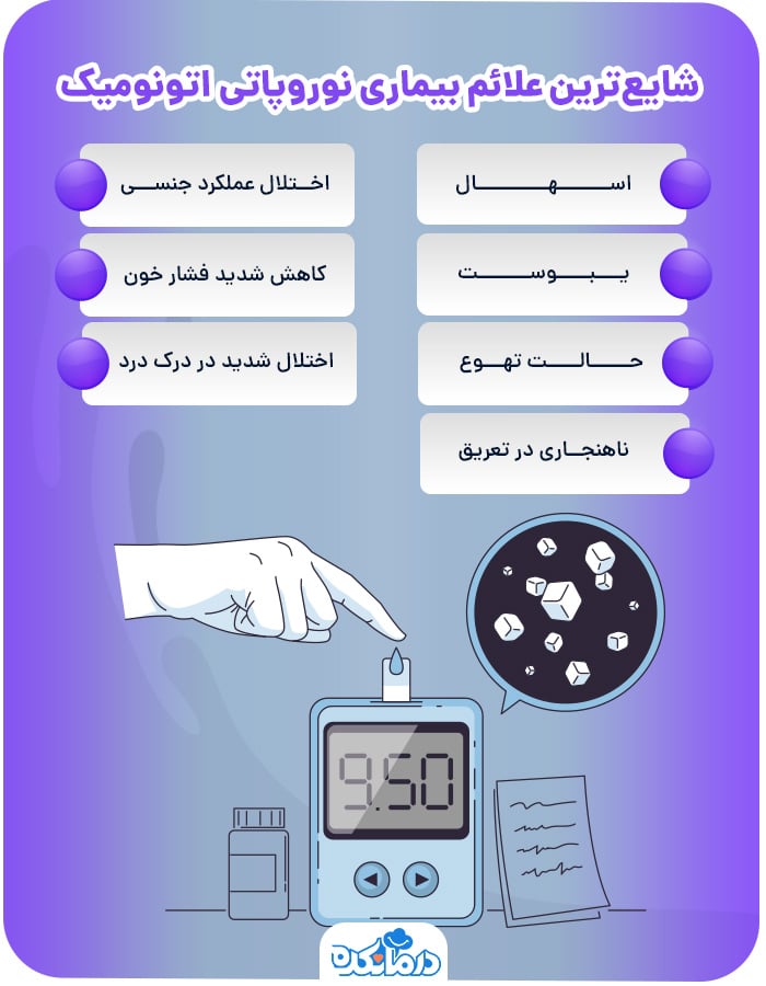 تصویری از علائم شایع نوروپاتی اتونومیک